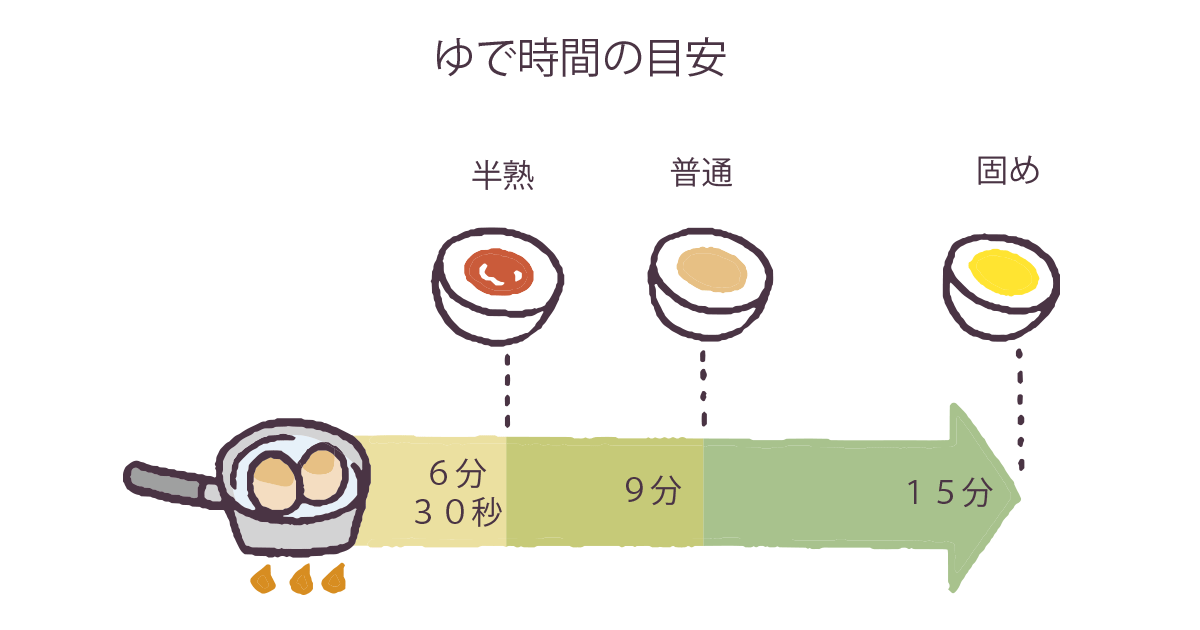 赤ちゃんは卵をいつから食べることができる 教えて たまご先生